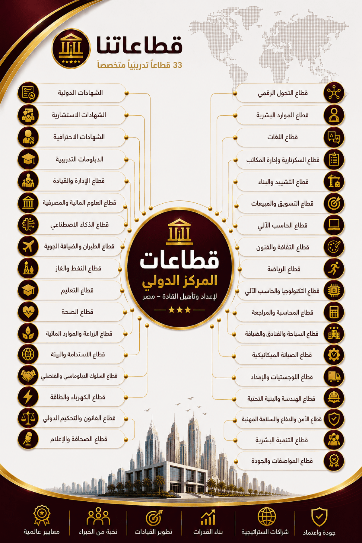 Training Sectors